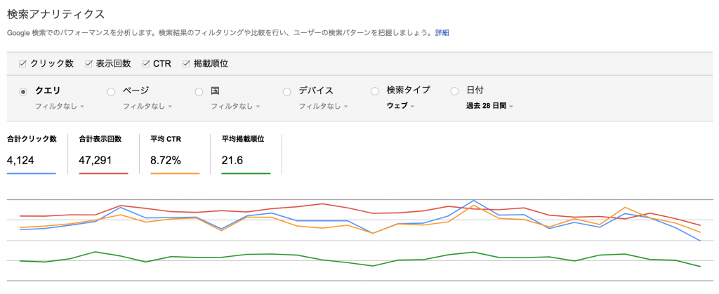 Search Consoleで特定の記事がどんな検索キーワードでアクセスされているか調べる方法